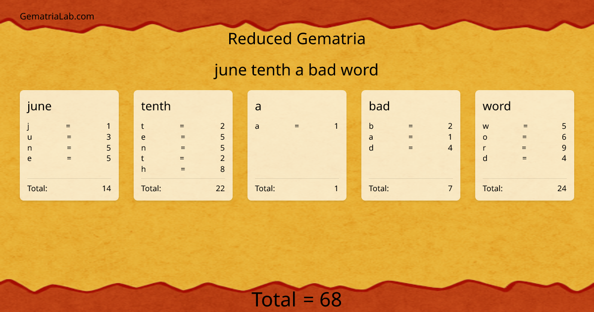 june tenth a bad word in reduced Gematria